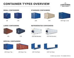 shipping container types comparison 